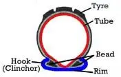 Beaded Edge Tyre Diagram