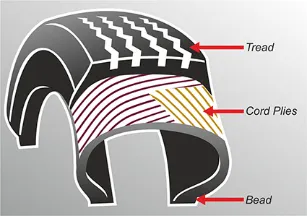 Crossply Tyre Construction Diagram